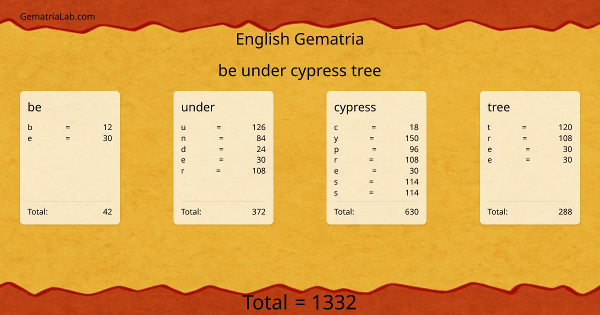 be under cypress tree in english Gematria